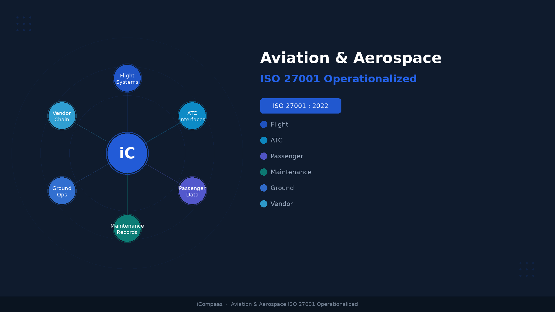 Aviation Aerospace Enterprise Security Compliance
