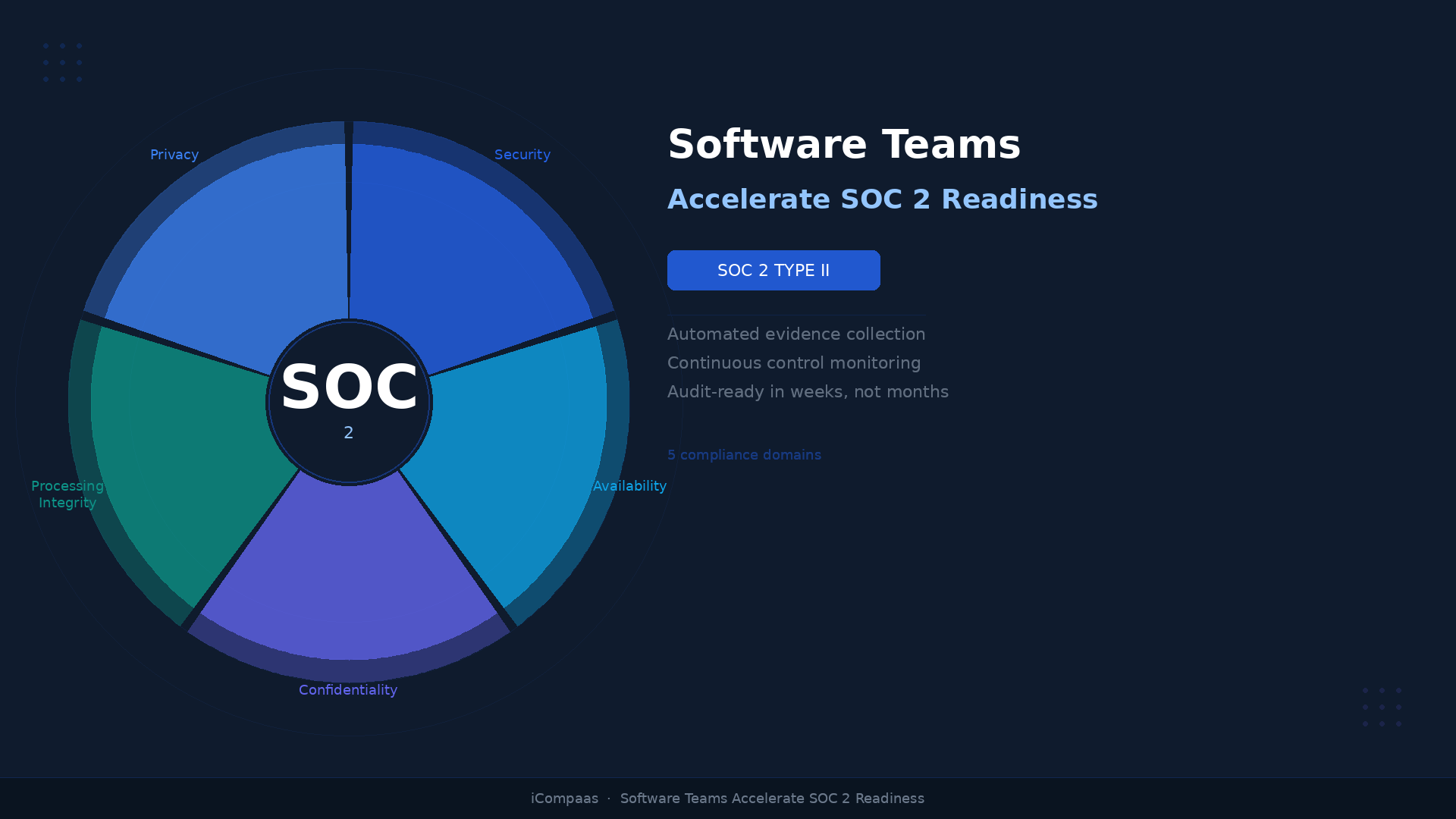 Software Development Enterprise Security Platform