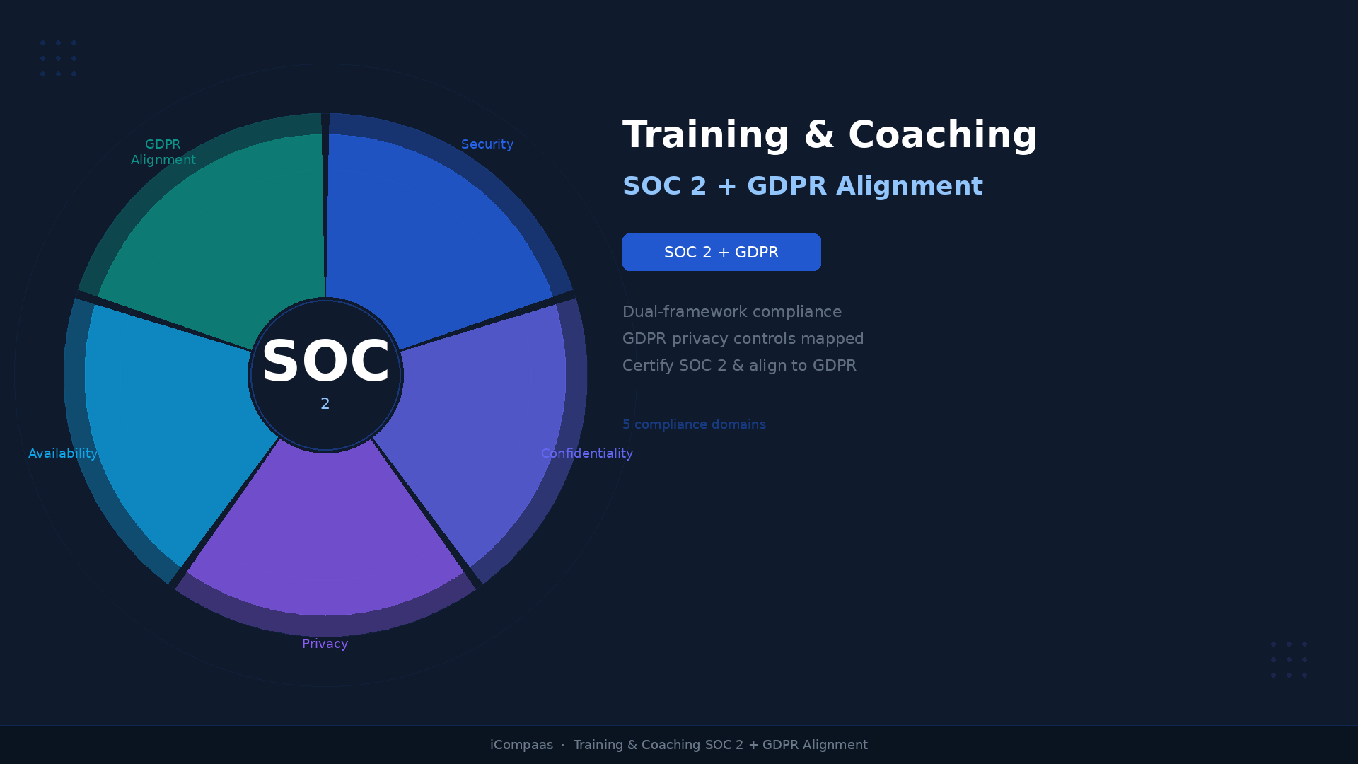 Professional Training Enterprise Platform
