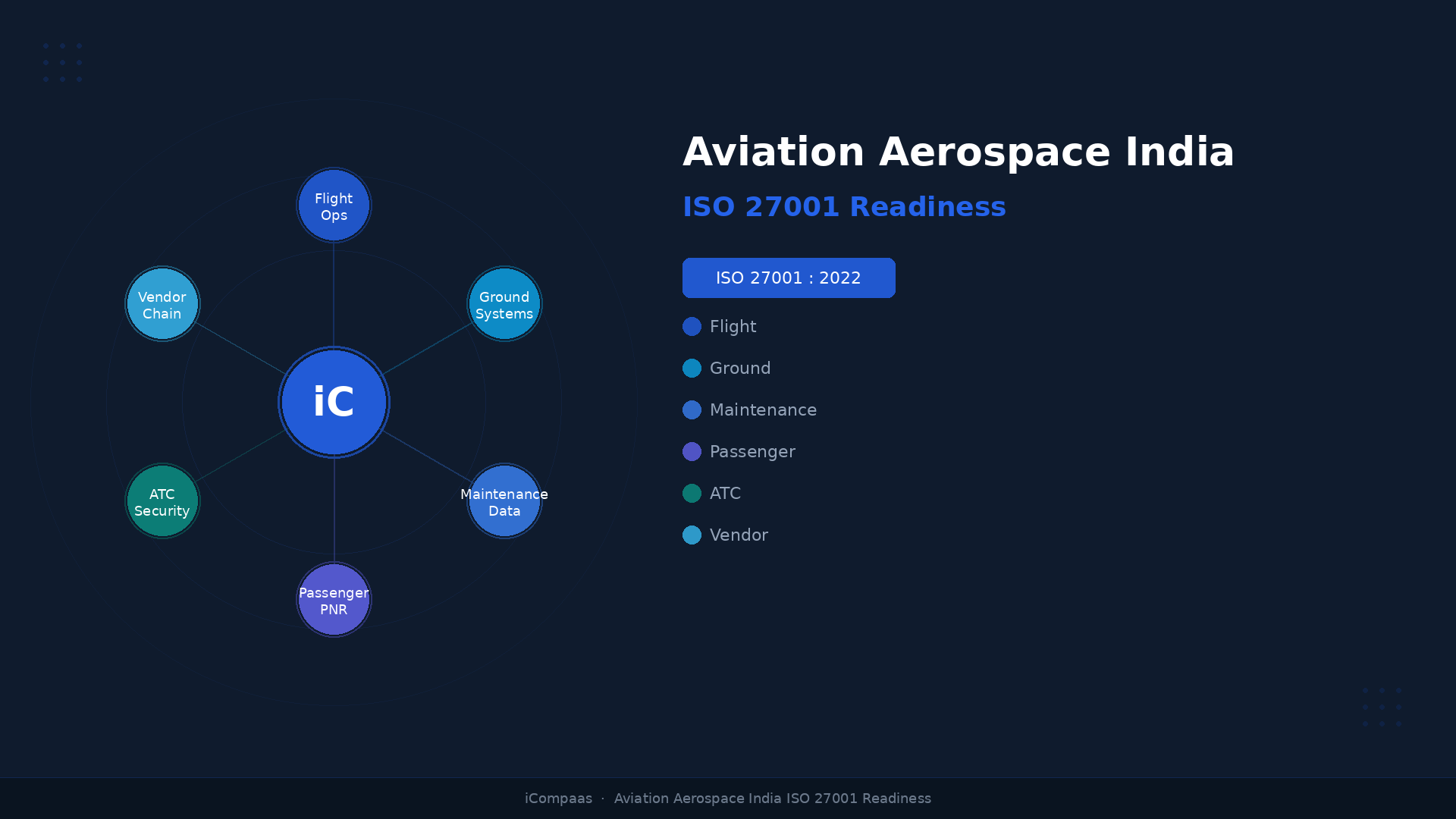 Aviation Aerospace Enterprise Compliance Platform