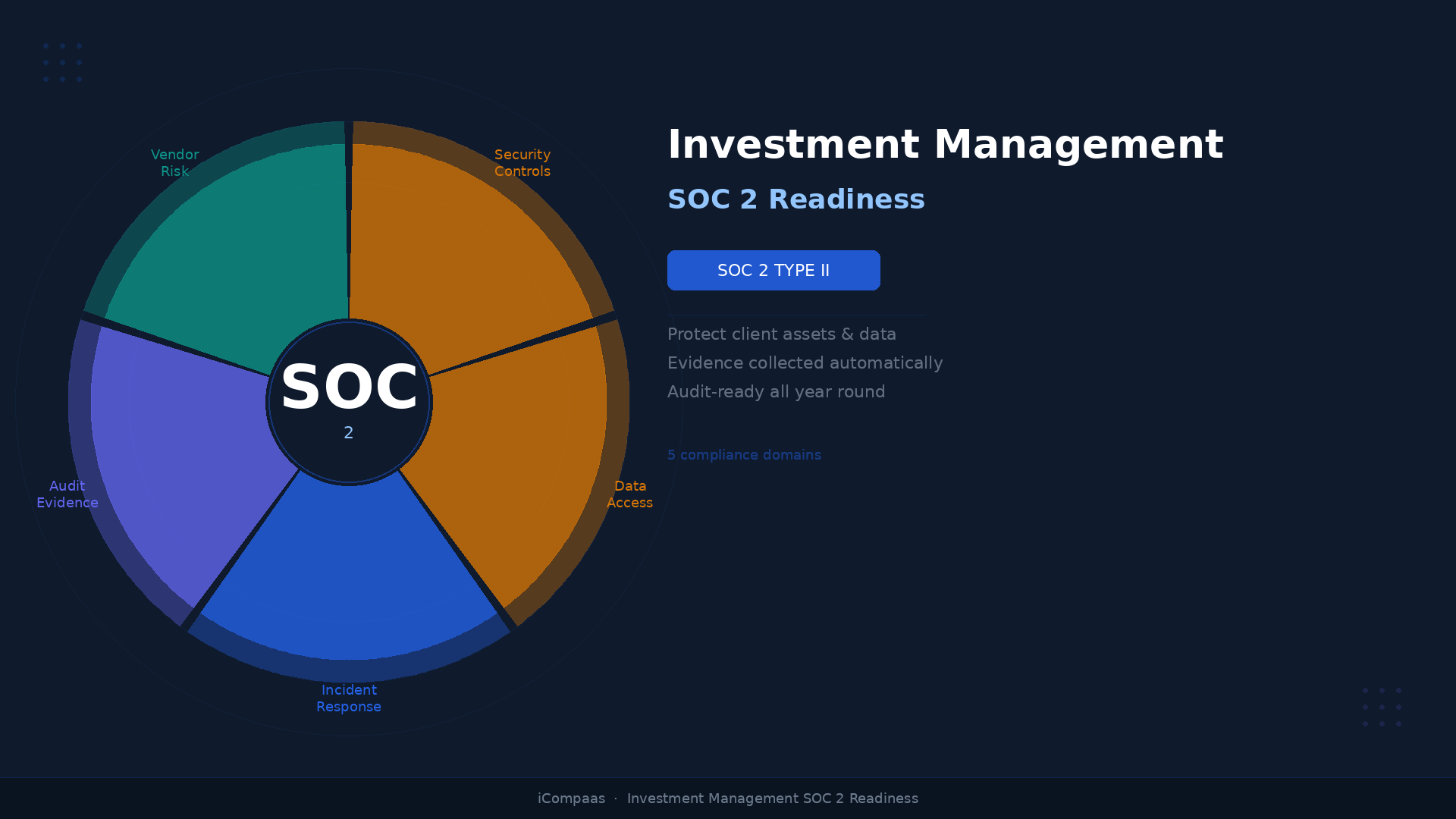 Investment Management Enterprise Platform