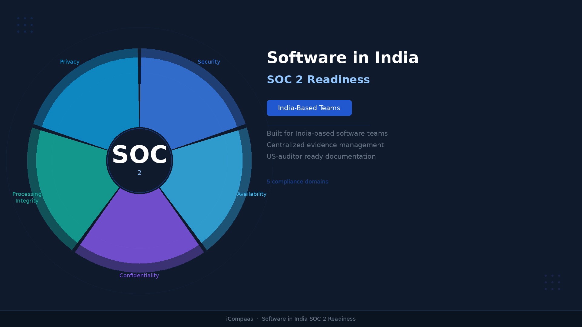 Software Enterprise SOC 2 Compliance Platform